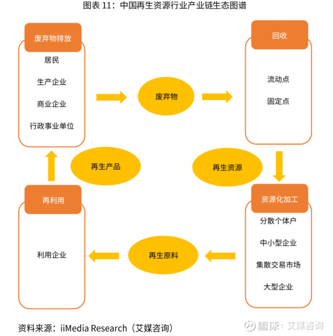 艾媒报告|2019-2021年中国再生资源行业动向及趋势分析报告