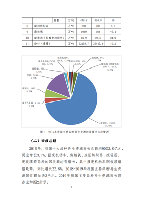 商务部:中国再生资源回收行业发展报告(2020)