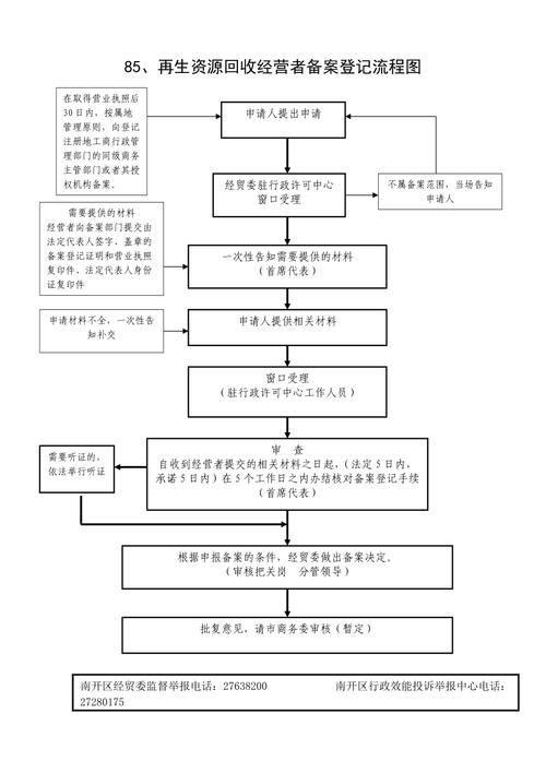 再生资源回收经营者备案登记流程图